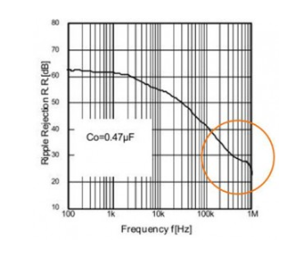 探讨线性稳压器7项关键要点规格