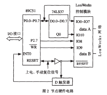 基于LonWorks总线技术实现锅炉自动化节能系统的设计