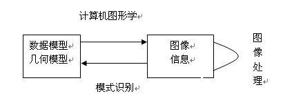 计算机视觉