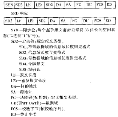 PROFIBUS-DP总线的主要特点、协议结构在YJ17/YJ27卷接机组的应用