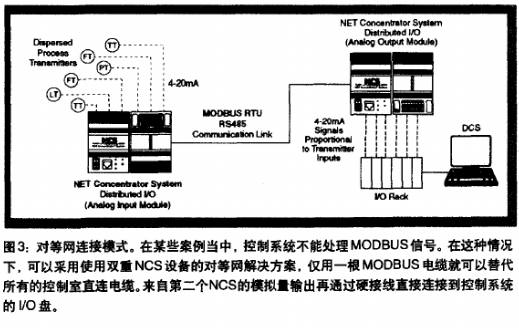 MODBUS的工作方式及巧妙方法的使用研究