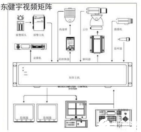 分析視頻傳輸技術(shù)，它的作用及用途