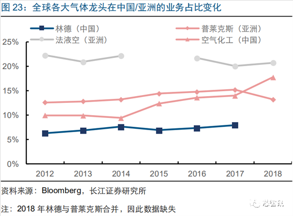 半导体