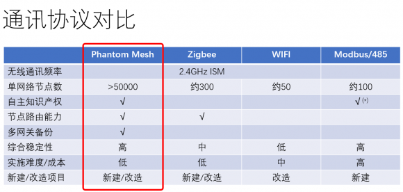 无线通信协议对于智能家居有什么帮助