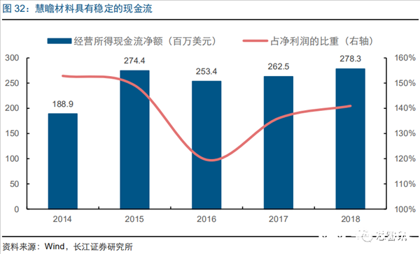 半导体