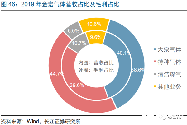 半导体