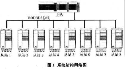 基于Modbus总线和ACS600交流变频器实现胎面冷却联动装置的改造