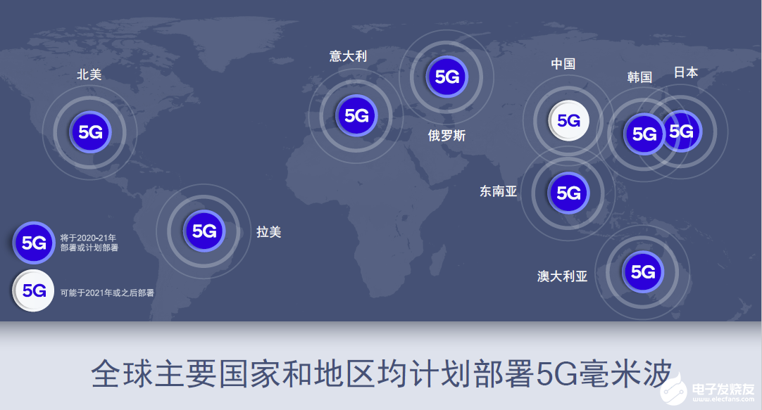 高通毫米波的技术优势是什么