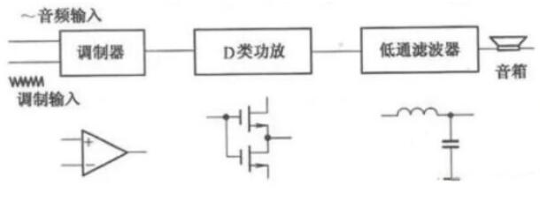 功放机的原理及构造