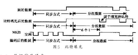 芯片