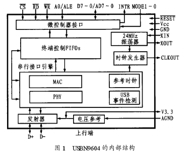 专用USB通信控制芯片USBN9604的特点及实现USB接口的软硬件设计