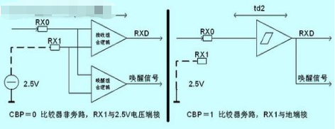 CAN总线的原理、通信接口设计及在航天卫星中的应用研究