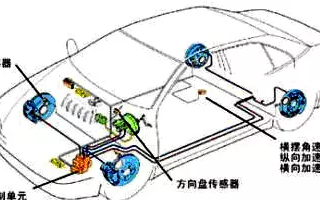 MEMS传感器在汽车电子中的应用