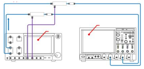 PCIe Gen3/Gen4接收端链路均衡测试（下篇：实践篇）