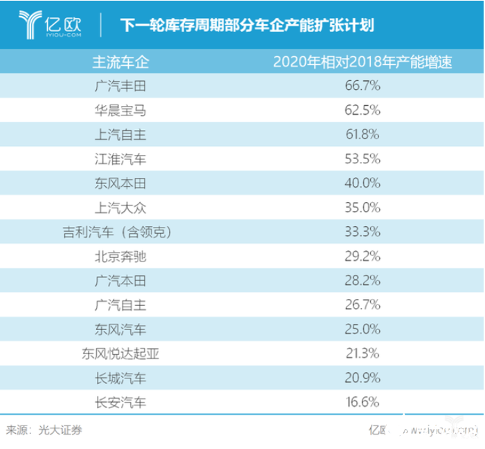 工業(yè)機(jī)器人廠商是如何在汽車產(chǎn)業(yè)中取得成功的