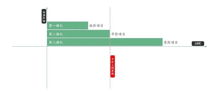 光伏行业依旧为先竞价后平价趋势 项目能否顺利并网...