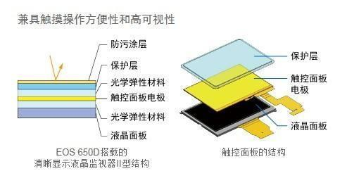 为什么手机贴了膜依然不会影响到触控功能