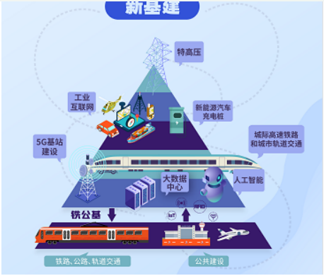 5G和物联网之间有什么秘密