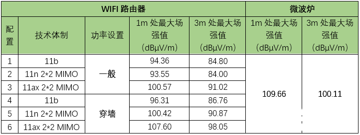 电磁辐射