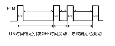 电压稳压器