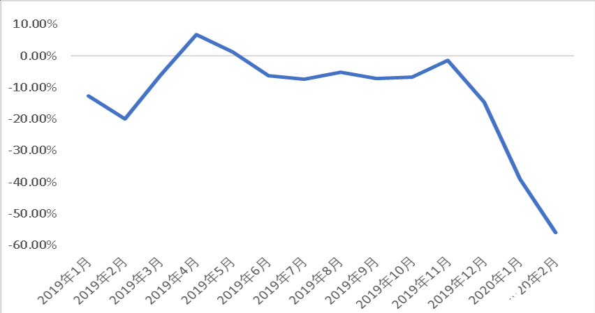 疫情对5G产业产生了哪些负面影响