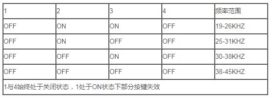 超声波发生器的种类_超声波发生器如何使用