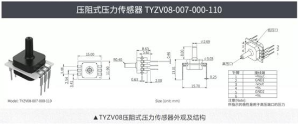 西人马推出TYZV系列压力传感器，可匹配各类呼吸机产品使用