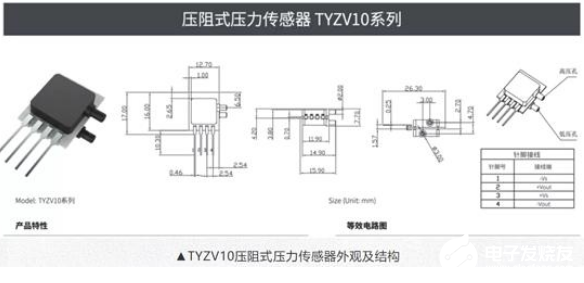 西人马推出TYZV系列压力传感器，可匹配各类呼吸机产品使用