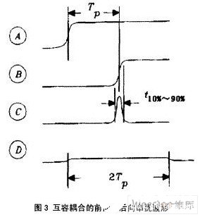 串扰