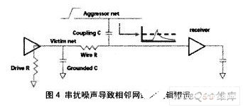 高速PCB设计