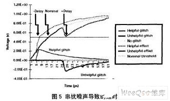 如何解决高速PCB设计中的串扰问题