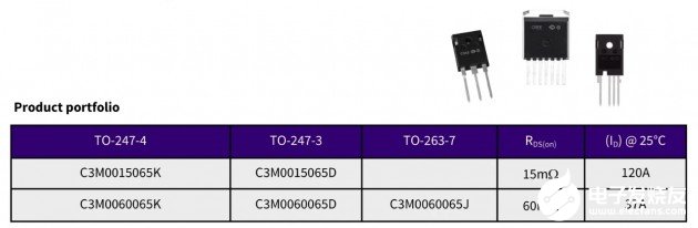 科锐推出650V碳化硅MOSFET产品组合,为应用领域提供高功率解决方案