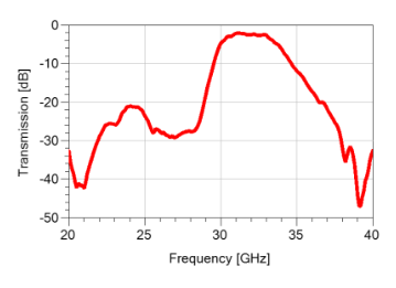 云塔科技自研5G毫米波滤波器推出,为6G低轨宽带...