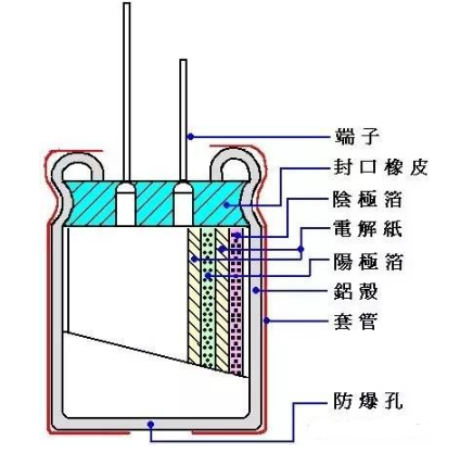 DPA之铝电解电容的原理结构剖析