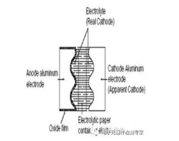 DPA之铝电解电容的原理结构剖析