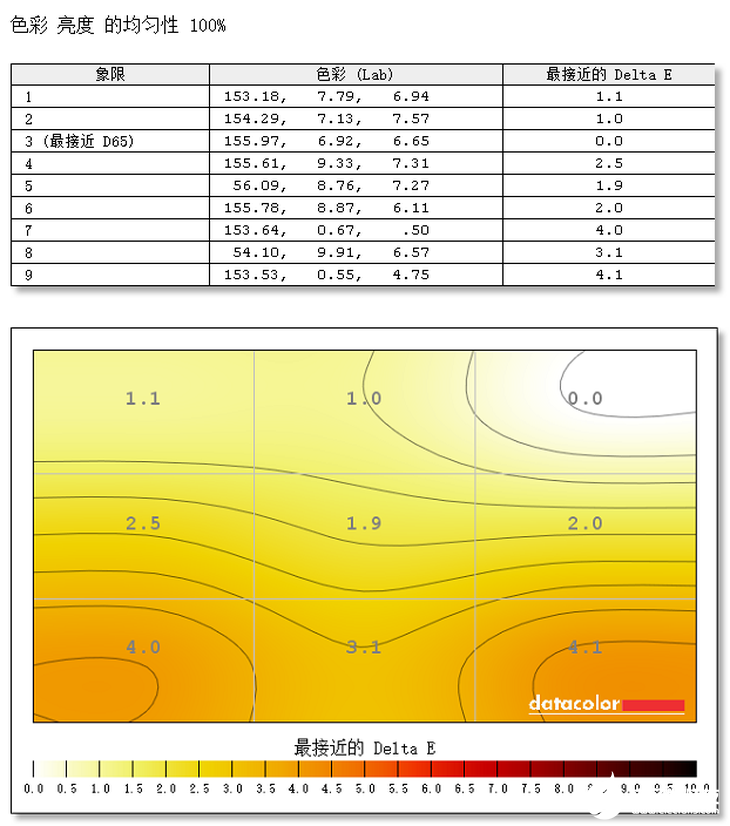 爱攻AG273QXP电竞显示器性能评测，硬件规格相当的强悍