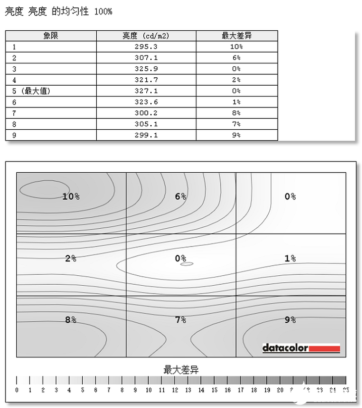 爱攻AG273QXP电竞显示器性能评测，硬件规格相当的强悍