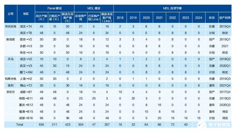 OLED模组设备有望放量，直驱厂商如何争夺ILED市场