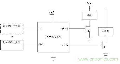 基于TMP390温度开关实现室外摄像头的温度保护设计