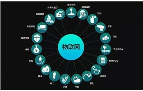 物联网应该是如何打开的
