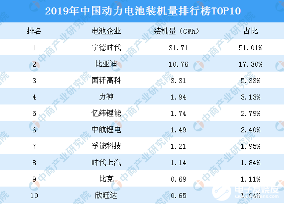 2月国内动力电池产量同比下跌81.3%，海外动力电池企业将卷土重来