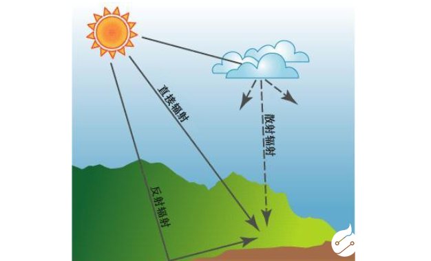 太阳辐射传感器的相关介绍