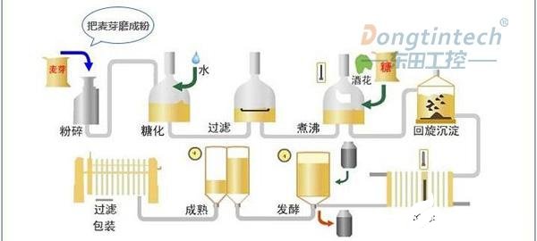 控制系统