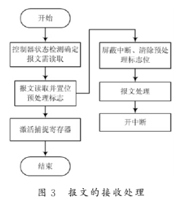 基于AT89C51单片机和总线技术实现智能继电器的软件设计