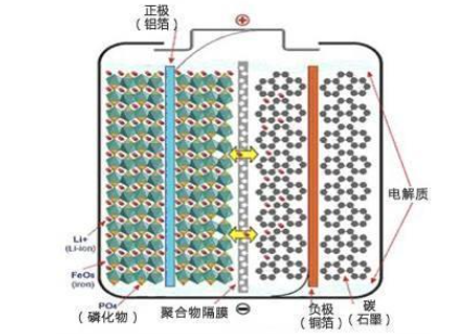 比亞迪發(fā)布刀片電池技術(shù)，其真實效果到底怎樣