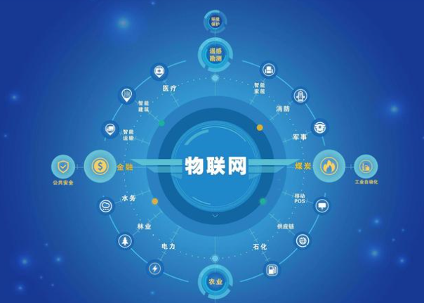 IoT大时代下，物联网技术能带来更多的收益