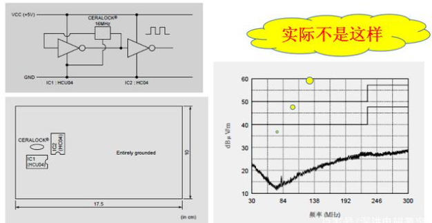 时钟信号的输出线回路明显增强了电磁辐射发射