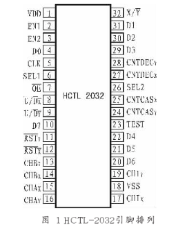 利用HCTI-2032正交解码器在多轴运动控制系统中位置检测接口的应用