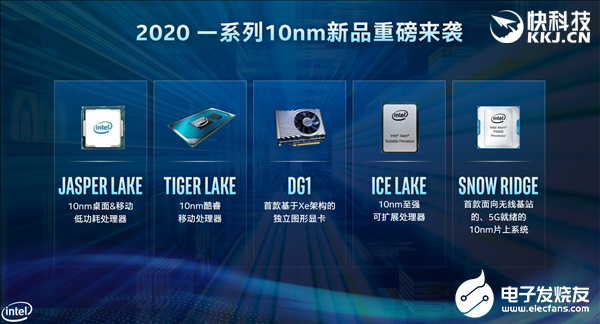 Intel首次公布第一款10nm桌面级处理器 将取代现有Gemini Lake系列