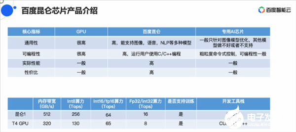 处理器